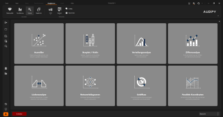 Verschiedene Analysen