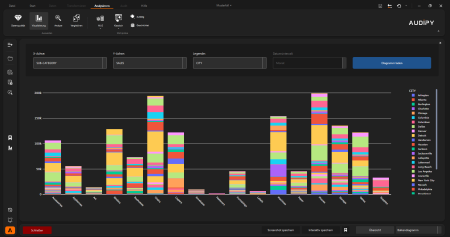 Integrierter Chartbuilder