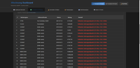 Compliance Prüfung X Rechnung
