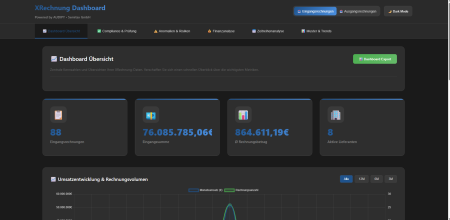 XRechnung Dashboard
