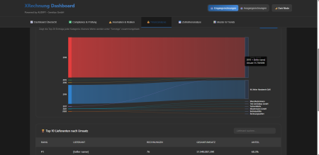 E-Rechnungen Geldfluss