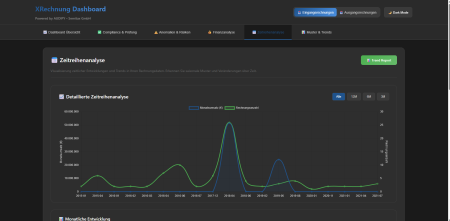 XRechnung Zeitreihenanalyse