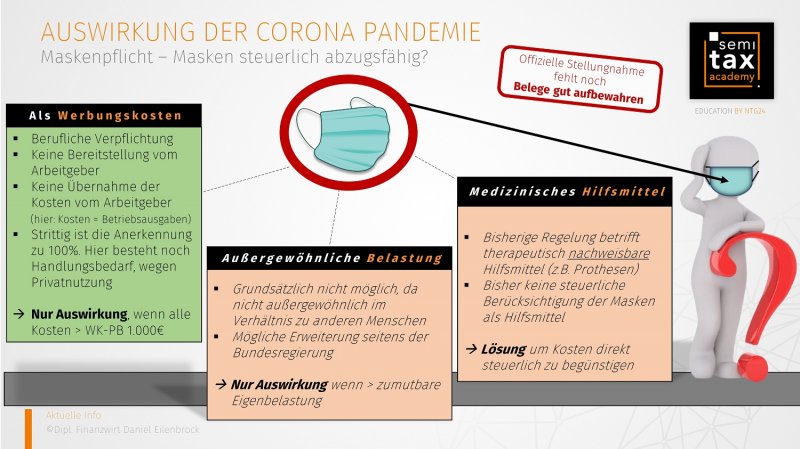 28.12.2020 - Auswirkung der Corona Pandemie - Maskenpflicht steuerliche Abzugsfähigkeit