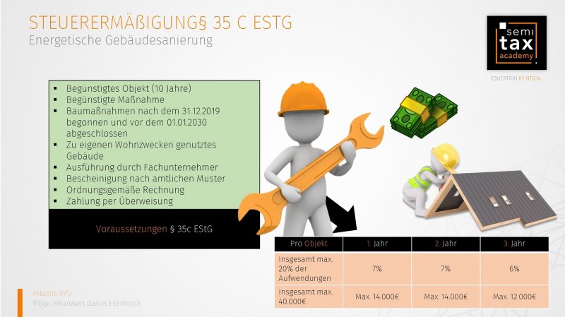 26.10.2021 - Energetische Gebäudesanierung § 35c EStG - Überblick