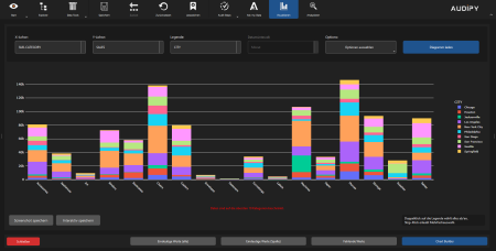 Eigener Chart-Builder
