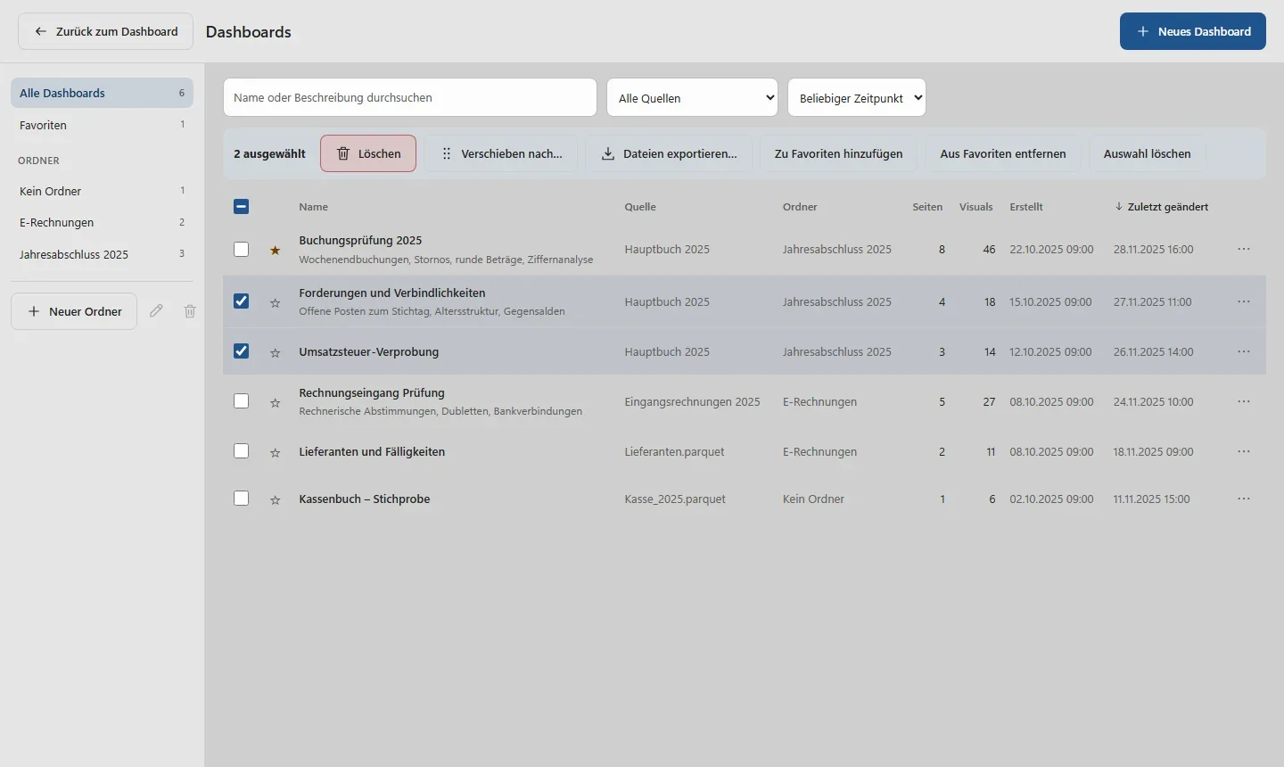 Dashboard library