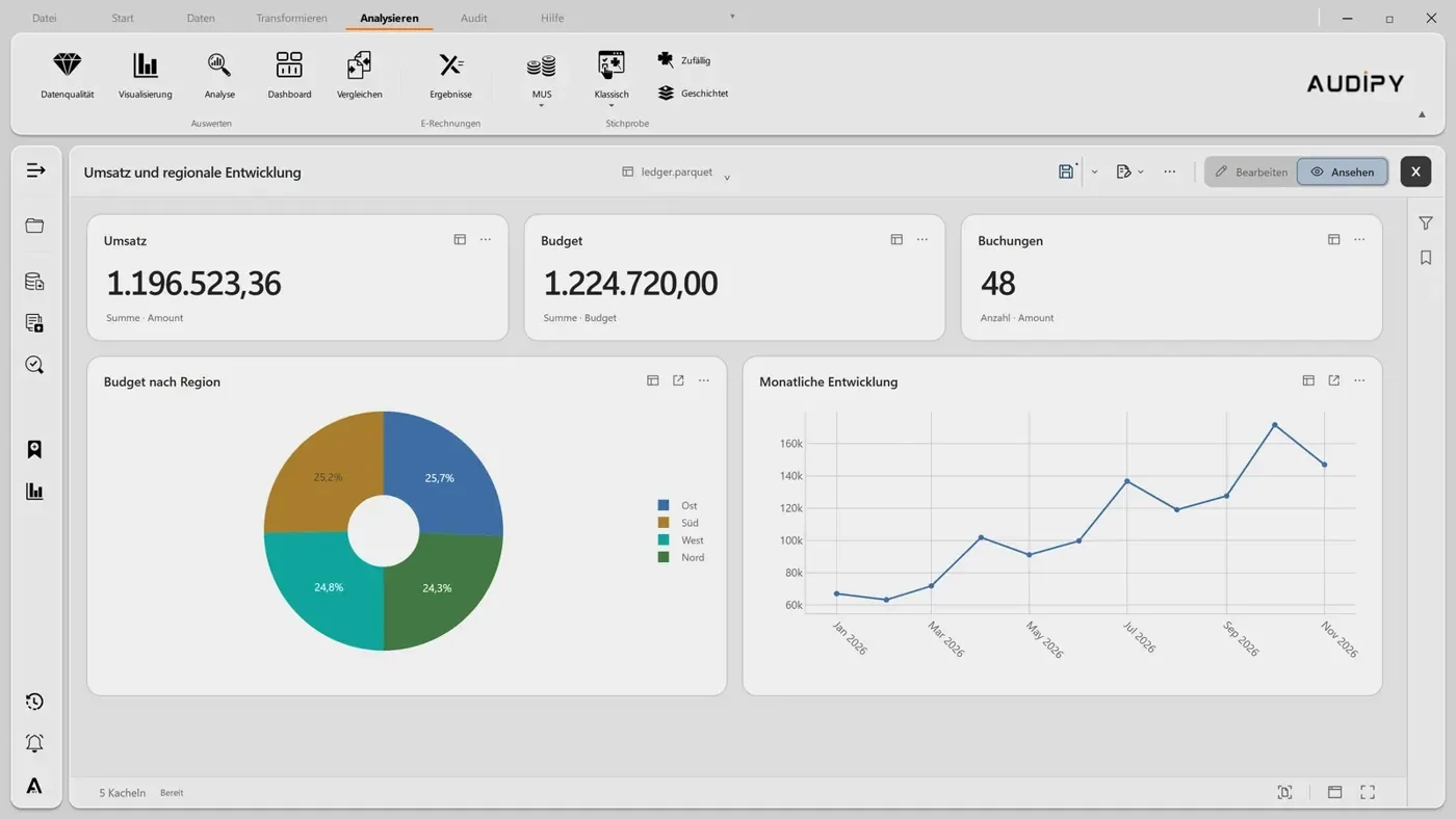 Editable dashboard in AUDIPY, sample data