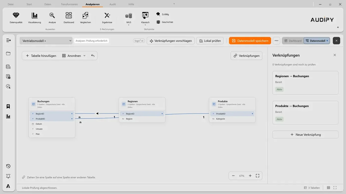 Data model in AUDIPY, sample data