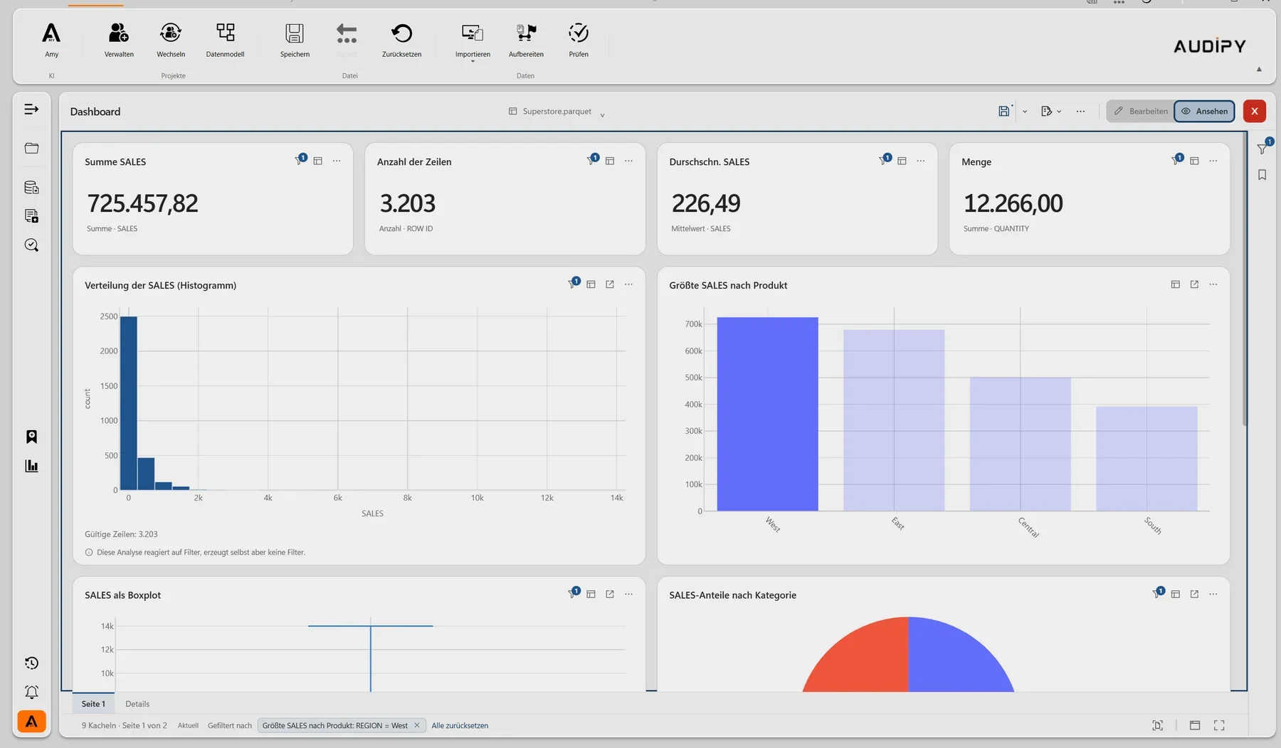 Dashboard template in AUDIPY